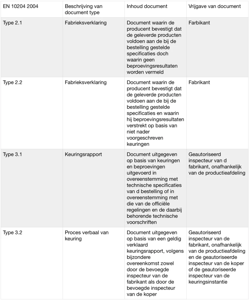 Certifications of Van Hengstum Metaal