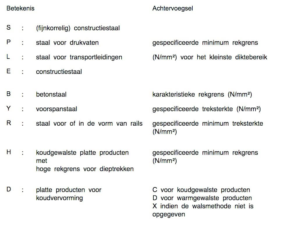 Staalsoorten