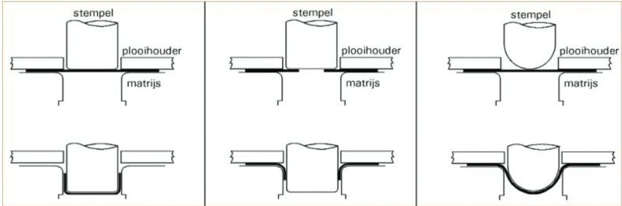 Dieptrekken