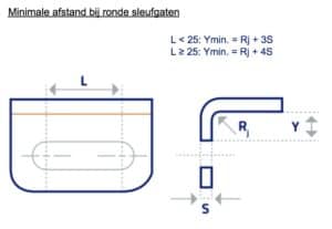 Gatafstand